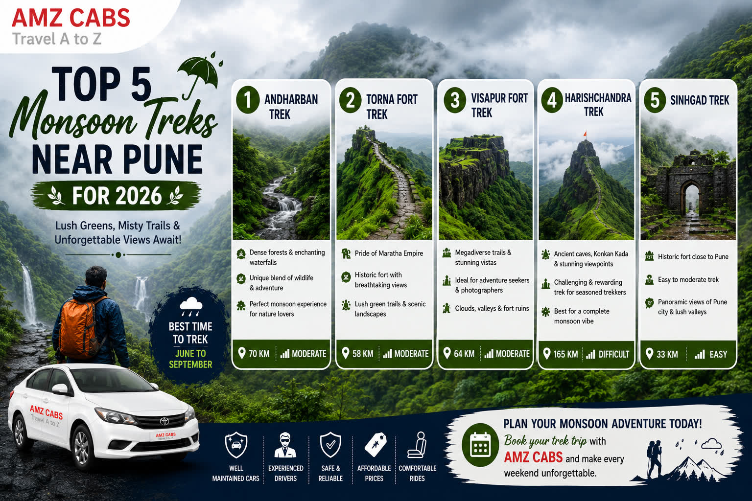 Top 5 Monsoon Treks Near Pune for