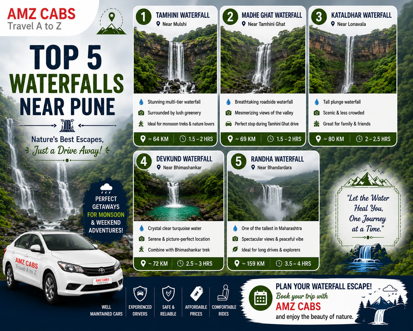 Top 5 Waterfalls Near Pune